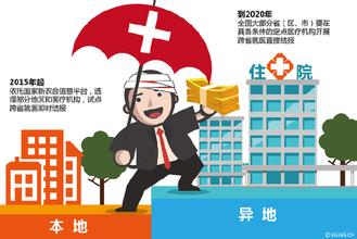 跨省就医结算究竟&ldquo;卡&rdquo;在哪里